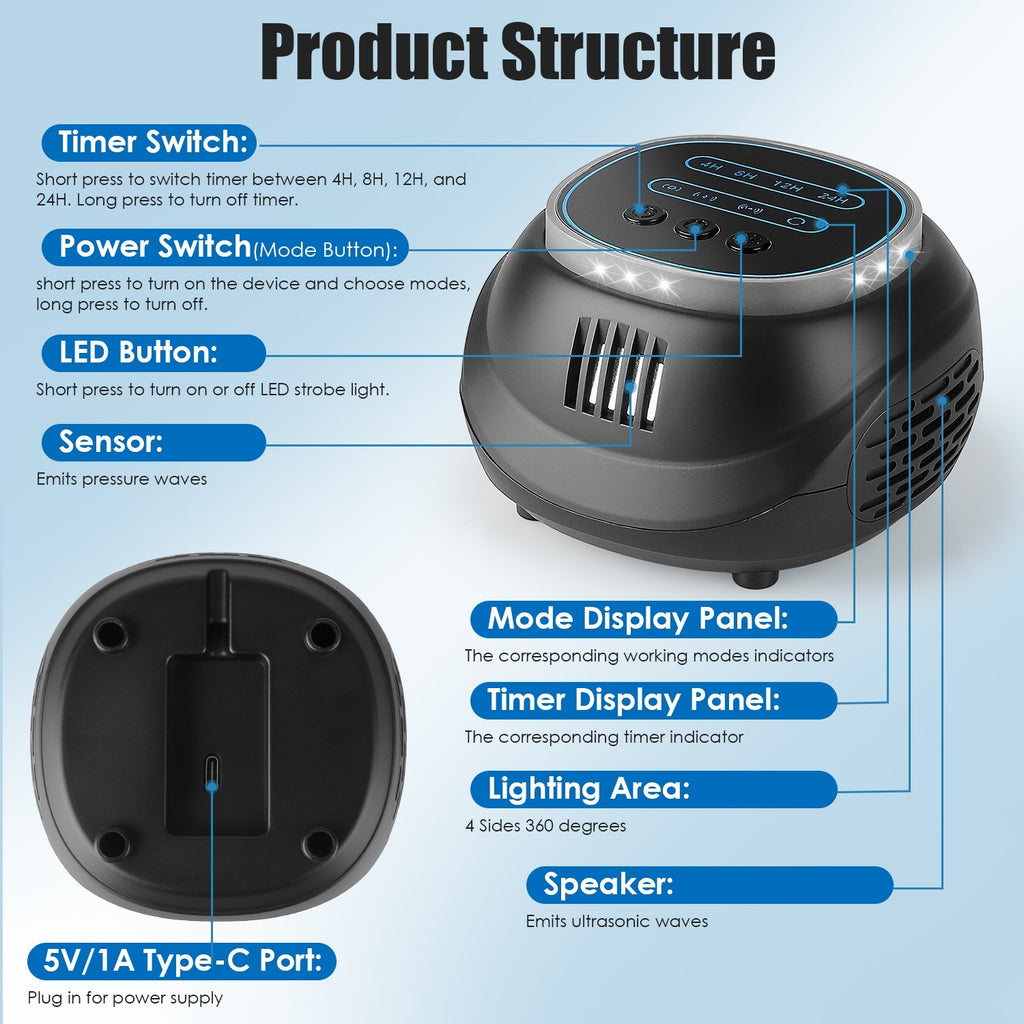 1Pc Ultrasonic Rodent Chaser Rat Repellent Pest Driver Mouse Control Squirrel Repeller With 4 Modes 4-65KHz Strobe Light 4 Timer 1292sq.ft. Coverage For Rodent Mouse Rats Squirrels Bats